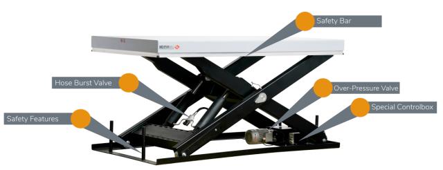 Lift table safety functions