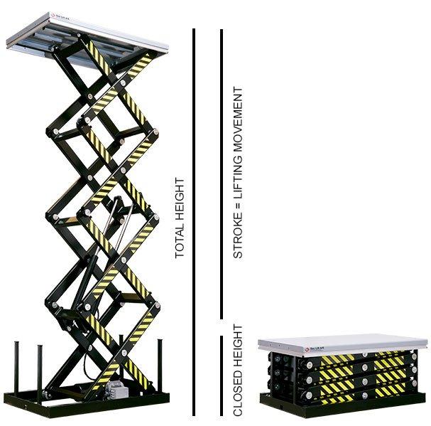 Illustration of lifting heights